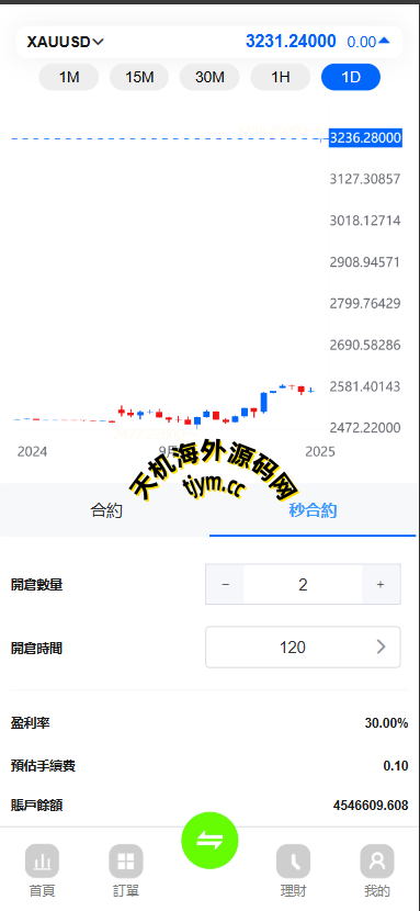 图片[2]-美股交易-st5外汇系统源码-精仿st5美股交易