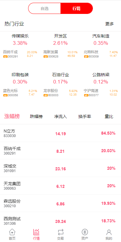 图片[3]-新版股票配资系统/A股股票系统/前端uinapp-天机海外源码网