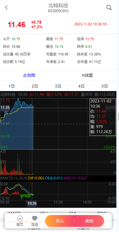 图片[4]-新版股票配资系统/A股股票系统/前端uinapp-天机海外源码网