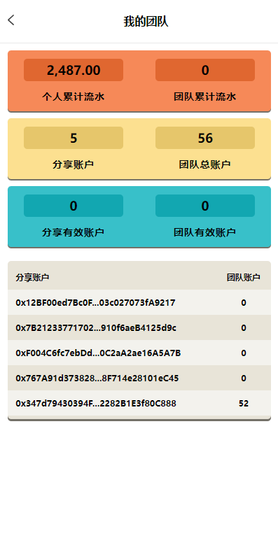 图片[6]-海外多语言#虚拟币预约#dapp登录平台币铸造-天机海外源码网