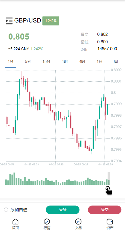 图片[6]-新版微交易微盘系统/外汇期货贵金属虚拟币微盘源码#海外多语言-天机海外源码网