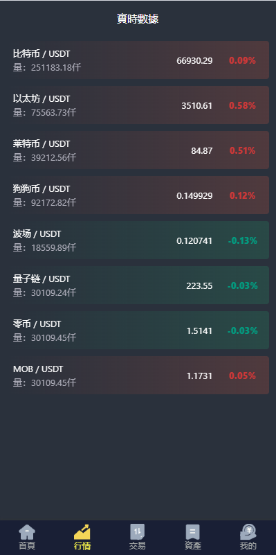 图片[4]-新版UI交易所系统/海外微盘系统/币币合约期权交易源码/秒合约时间盘/海外源码多语言-天机海外源码网