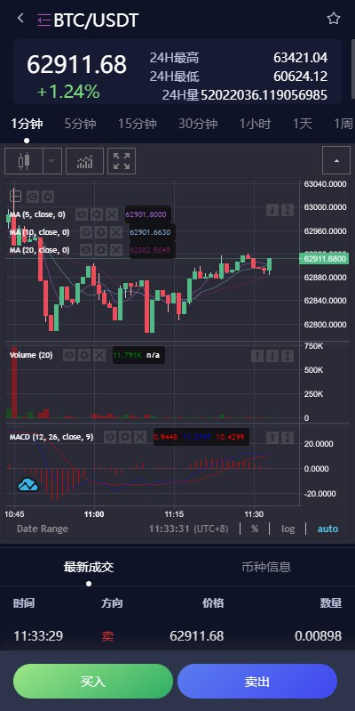 图片[5]-新UI多语言交易所系统/DAPP登陆/合约/期权交易/借贷质押申购/秒合约-天机海外源码网