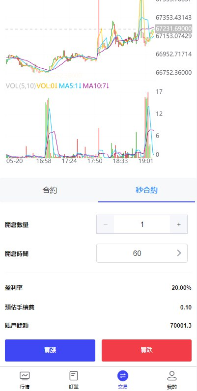 图片[5]-FX7综合外汇交易软件海外源码/合约挂单交易/秒合约交易/k线控/综合盘交易所-天机海外源码网