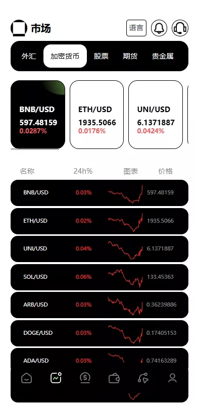 图片[5]-【外汇+虚拟币+股票+期货交易所系统+综合盘交易所】-天机海外源码网