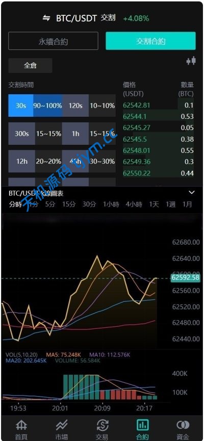 图片[3]-java交易所源码-8国语言-worldcoin开源