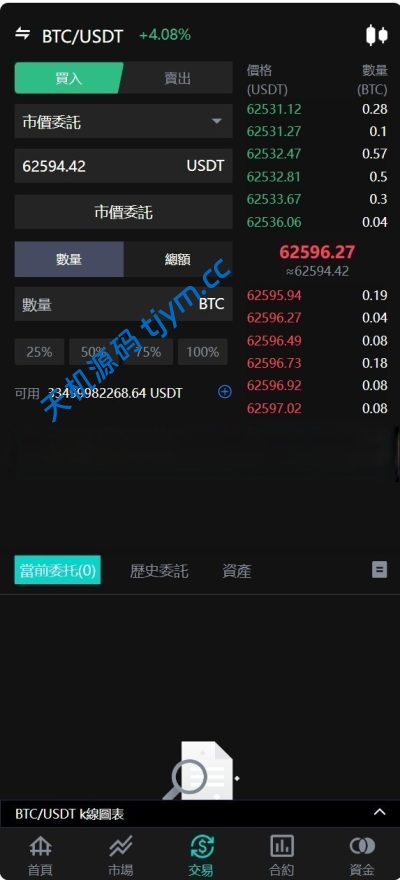 图片[4]-java交易所源码-8国语言-worldcoin开源