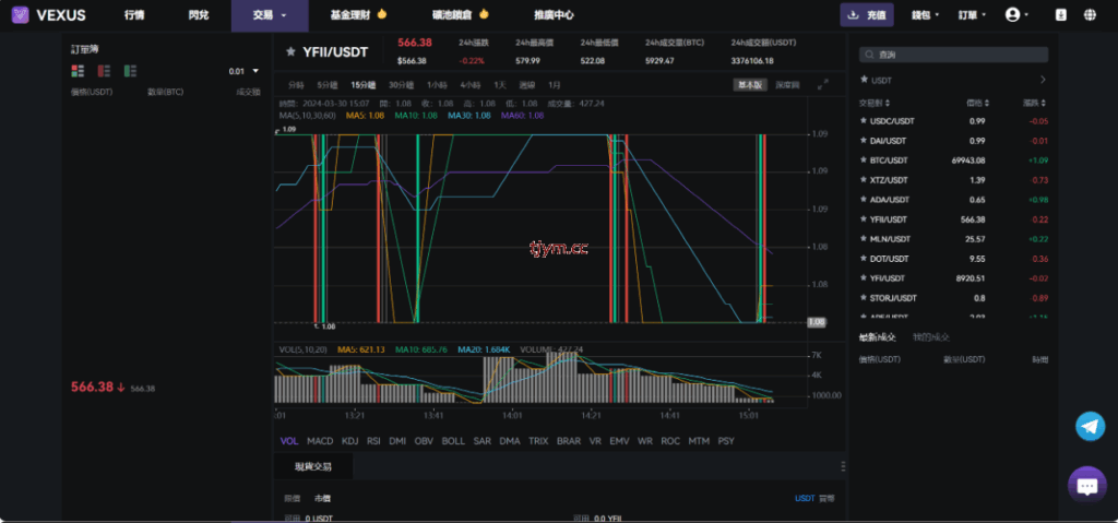 图片[15]-多语言虚拟货币交易所#模拟账户#永续合约#交割合约#基金理财#锁仓挖矿
