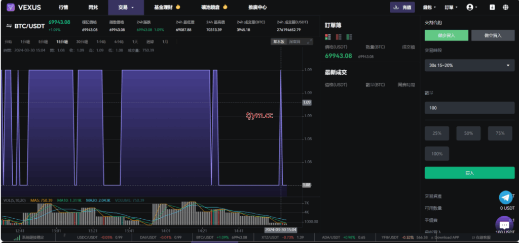 图片[16]-多语言虚拟货币交易所#模拟账户#永续合约#交割合约#基金理财#锁仓挖矿