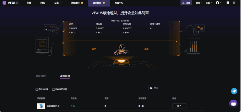 图片[17]-多语言虚拟货币交易所#模拟账户#永续合约#交割合约#基金理财#锁仓挖矿