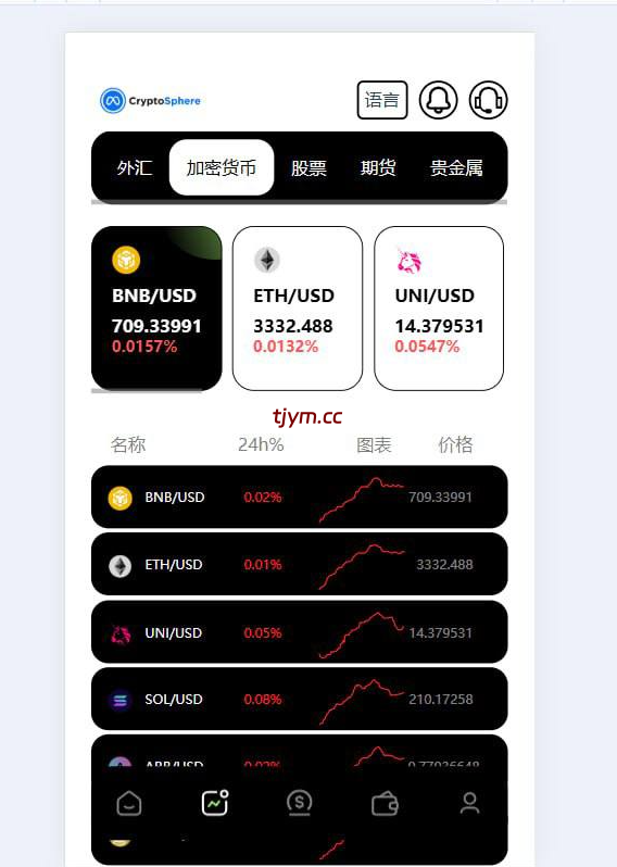 多语言JAVA欧美综合盘交易所源码/外汇/股票/期货/贵金属