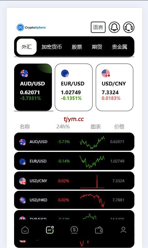 图片[2]-多语言JAVA欧美综合盘交易所源码/外汇/股票/期货/贵金属
