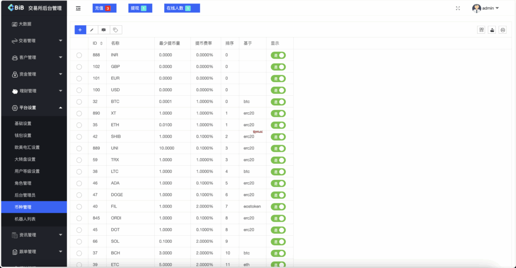 图片[2]-多语言区块链/交易所源码/PHP交易所源码/币币交易