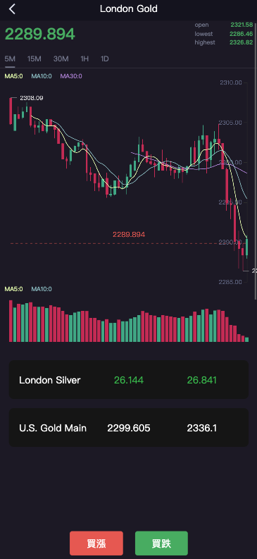 图片[8]-微盘虚拟币期货黄金白银交易系统#微交易源码#代理后台#用户风控#带pc端