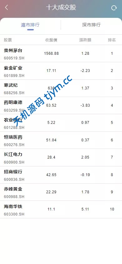 图片[7]-香港股票交易系统源码 | 支持大宗交易+新股申购 | Vue全端+Java后端全开源搭建教程