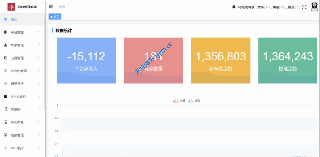 图片[8]-多语言综合交易所源码｜Uniapp+Vue 前后端全开源DeFi