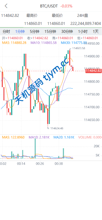 图片[4]-多语言数字资产交易系统｜币币交易 + 永续合约 + DeFi 借贷 + 新币申购 + 矿机理财